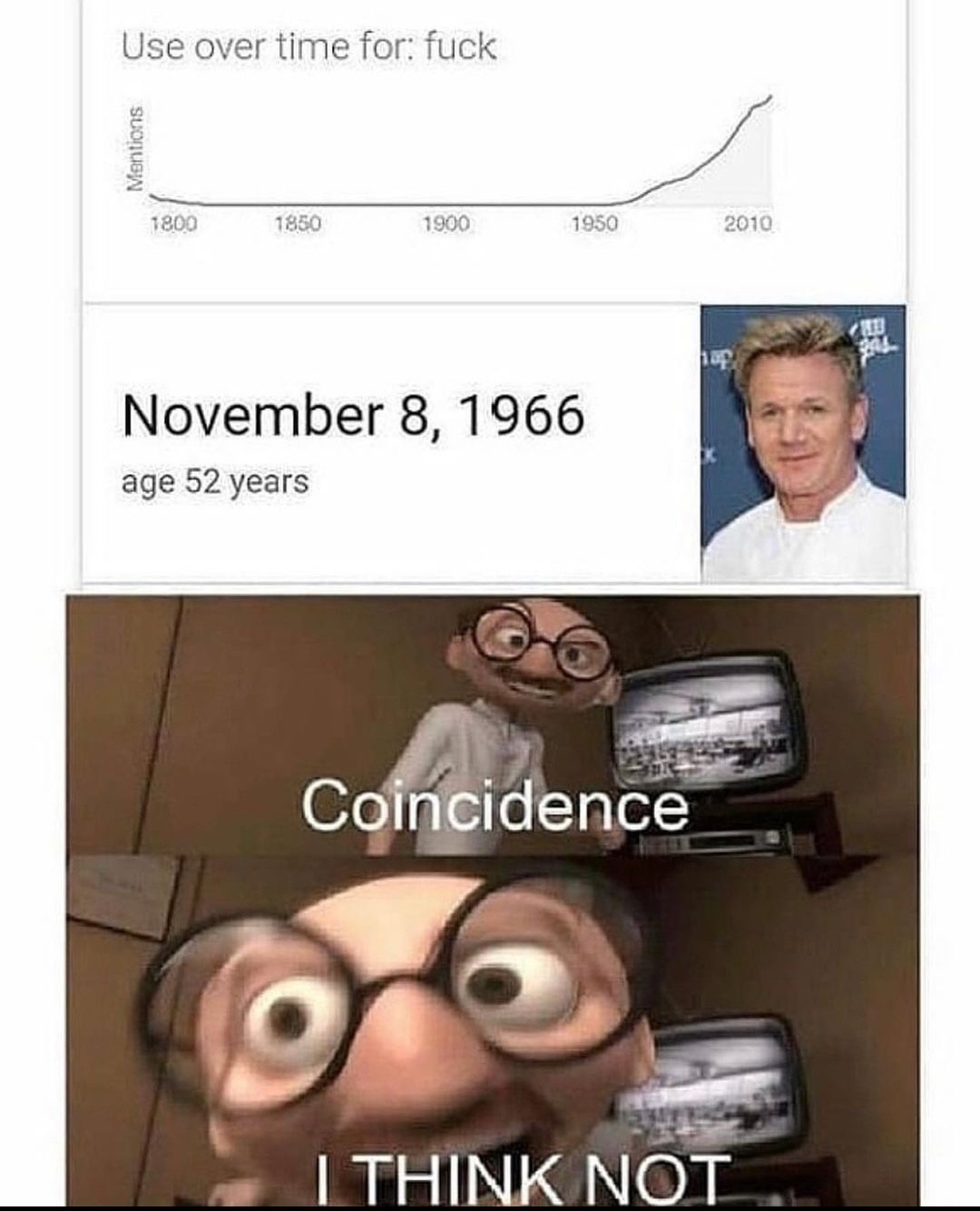 Gordon - meme