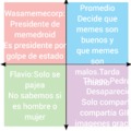 Political Compass de Memedroid