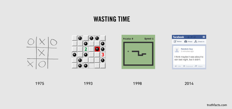 waste of time - meme