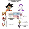 Requisitos de power ups en Dragon ball