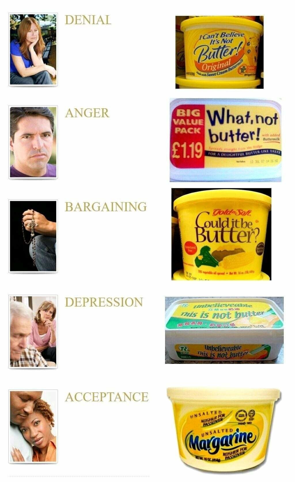 Where are you on the butter coping scale? - meme