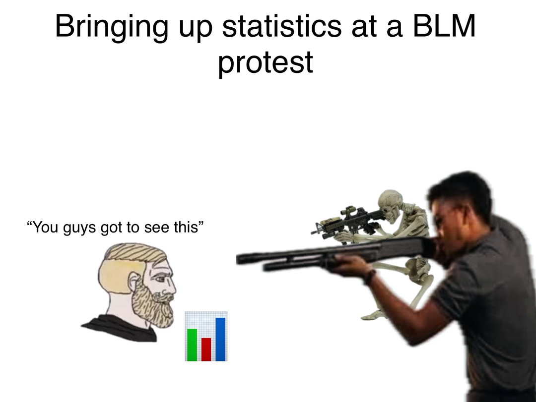 Why are all the BLM protesters white - meme