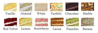 which cake flavor the best? Mine is red velvet. Jus type yr answer in comments - meme