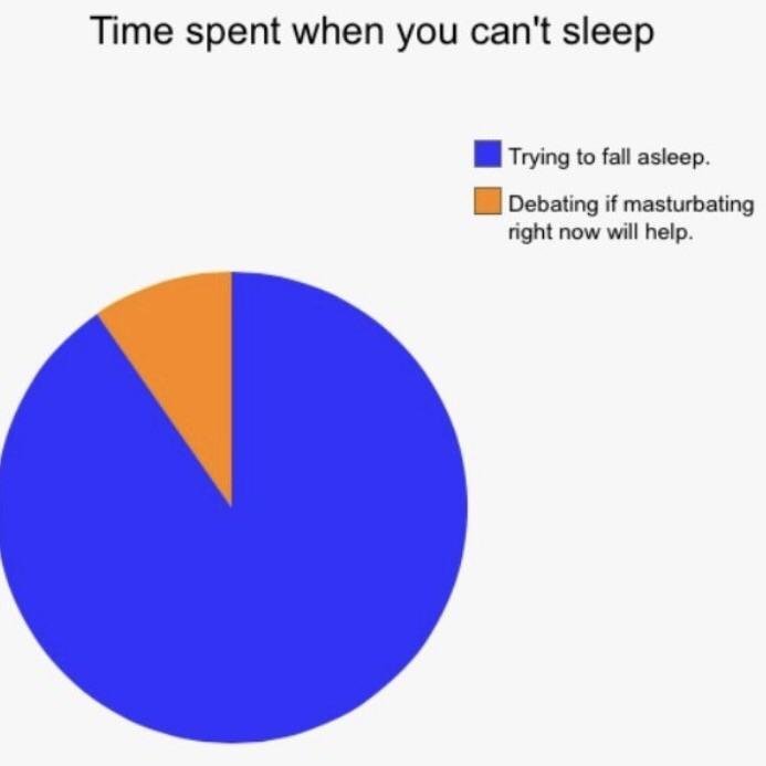 Every night! - meme