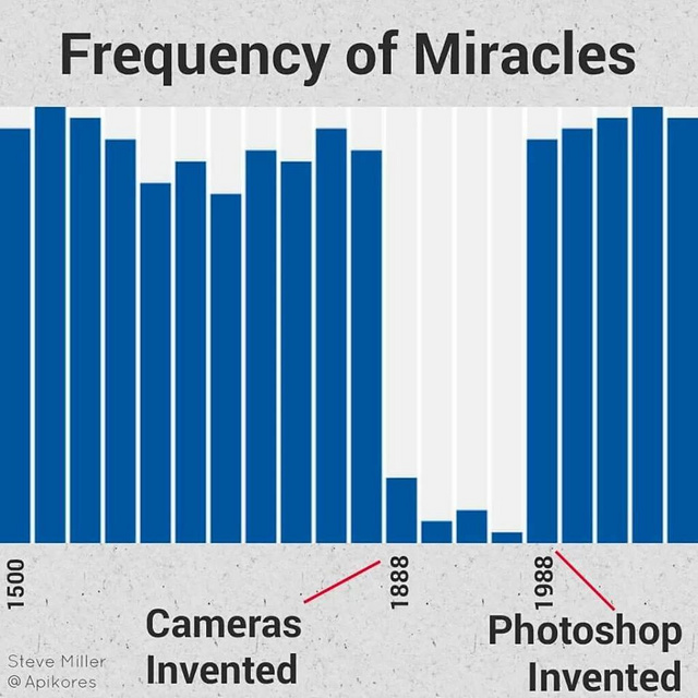 Frequency of Miracles - meme