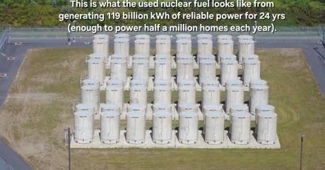 24 years of nuclear power fits in your trunk - meme