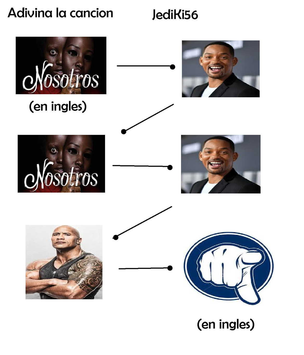 Adivinen - meme