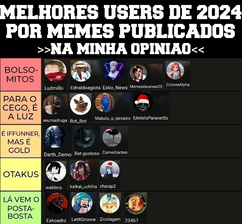 Último do ano. PS: Saiu antes do que eu queria pq achar 20 users nos dias de hoje foi uma tarefa bem árdua. - meme