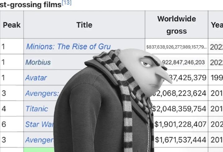 rise of gru Worldwide gross - meme
