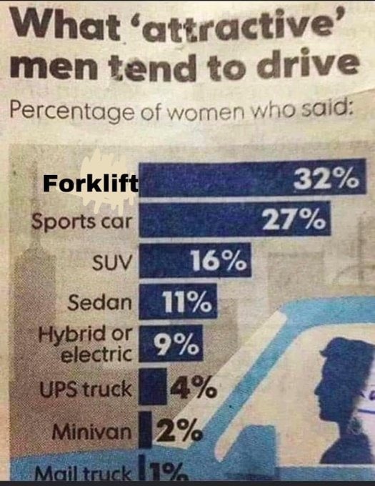 Forklift - meme