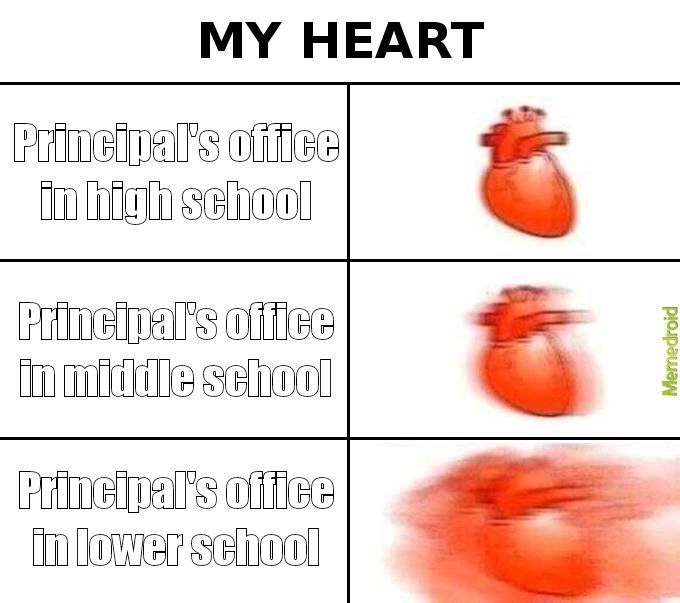 Principal's office over the years - meme