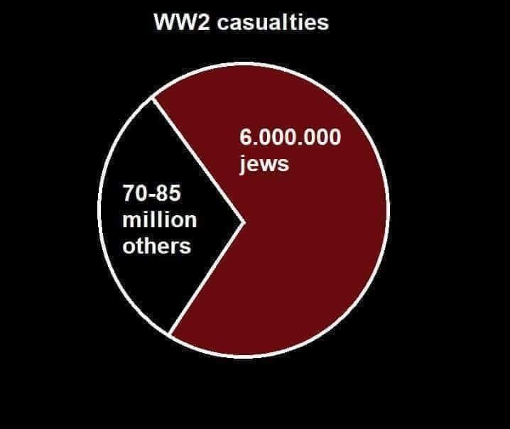 WW2 casualties - meme