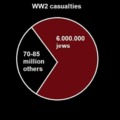 WW2 casualties