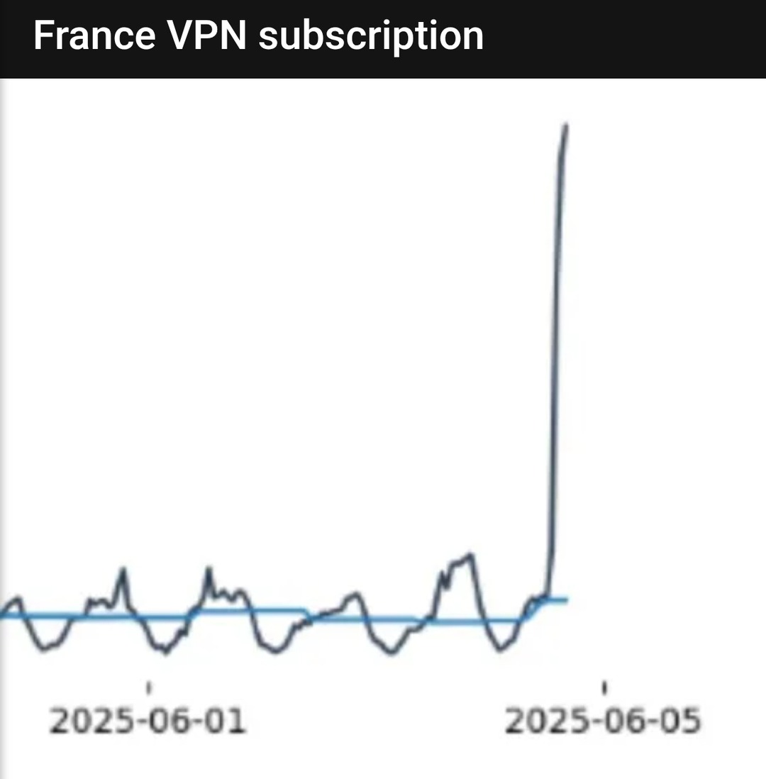 France VPN active. Location: anywhere but home. - meme