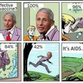 How effective is the vaccine....100%...96%...84%...42%...IT'S AIDS...