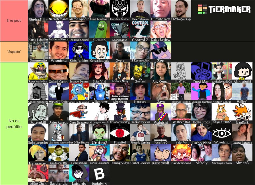 Tier list acerca de Lolcows pedófilos. Nada más. - meme