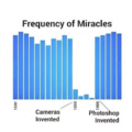 Frequency of miracles