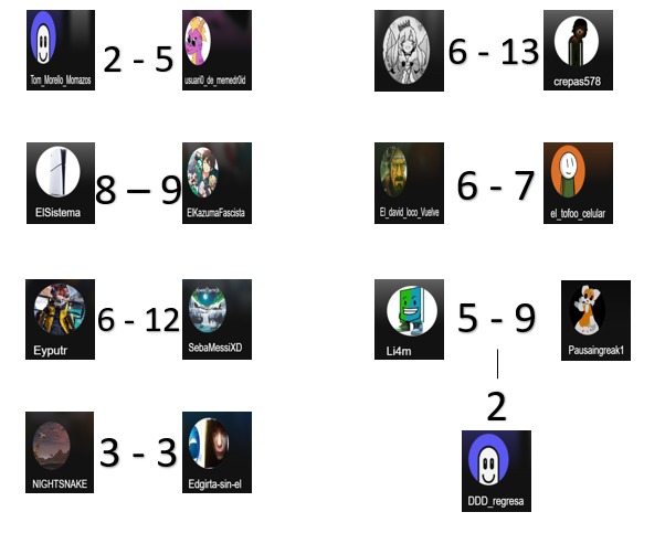 Esta es la segunda parte de la cantidad de votos de los demás participantes que no pude poner en la primera. - meme