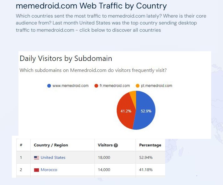 Moroccan bot farms have invaded memedroid.