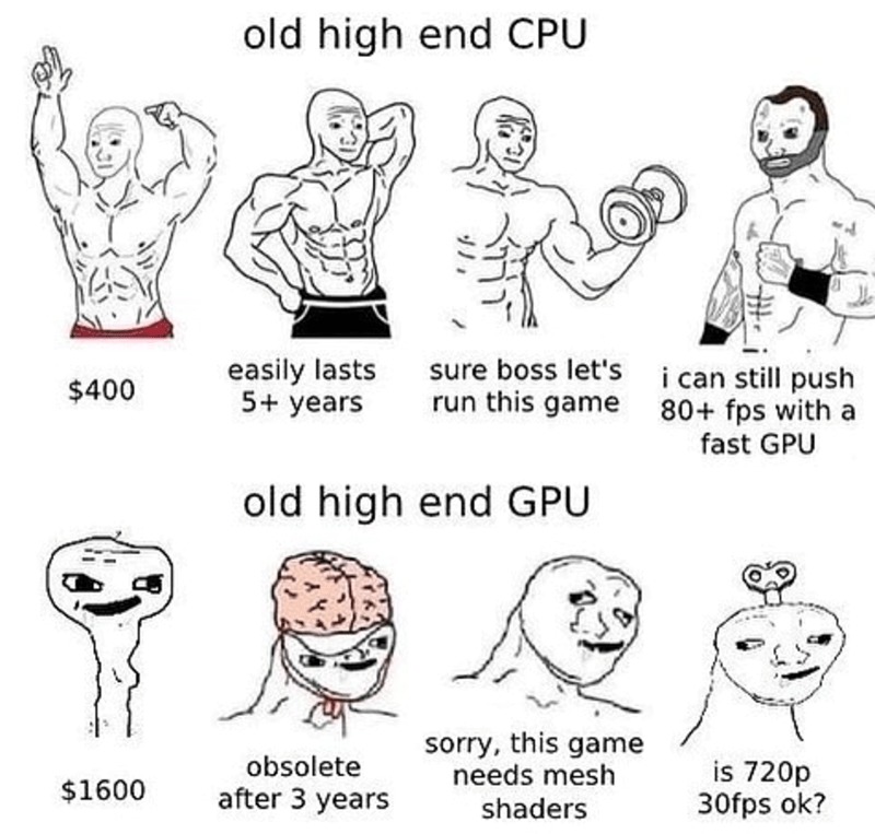 old high end CPU - meme
