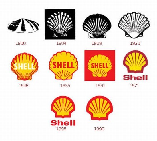 Shell Gasoline Logo Evolution - meme