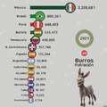 Los países mas burros de Iberoamérica :lol: