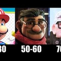 Mario bros en 2015-2035-2055