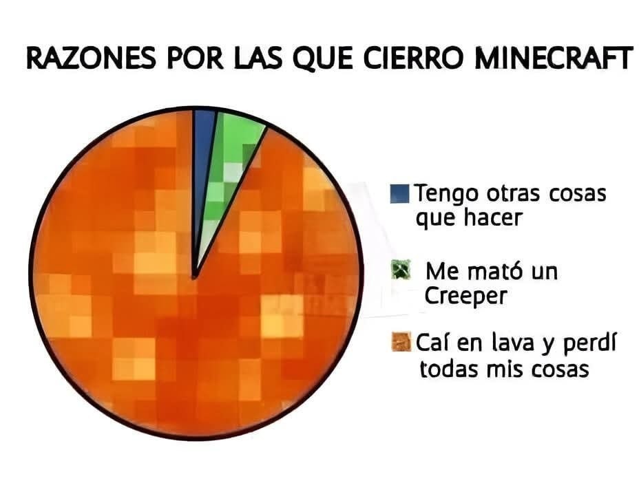 Por estas razones cierro el Minecraft llorando - meme