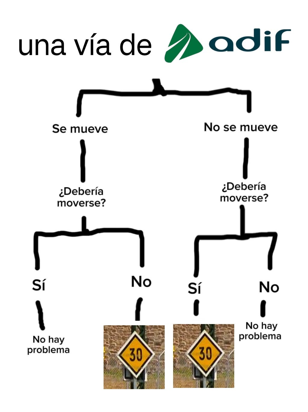 Cada día en ADIF - meme