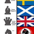 Movimientos de las figuras del ajedrez explicados con banderas