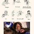 le langage des signes