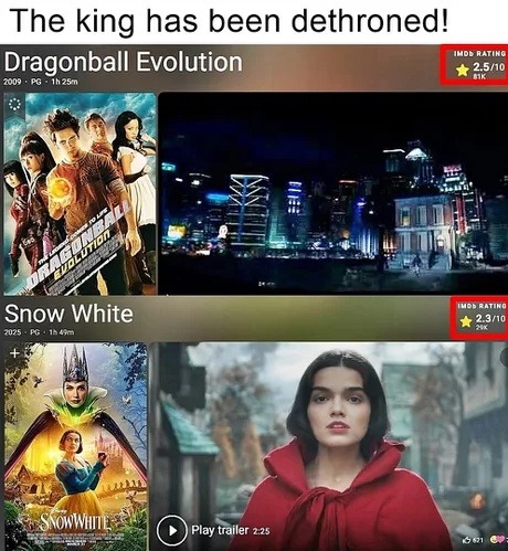 Snow White scored lower than Dragonball Evolution… yikes - meme