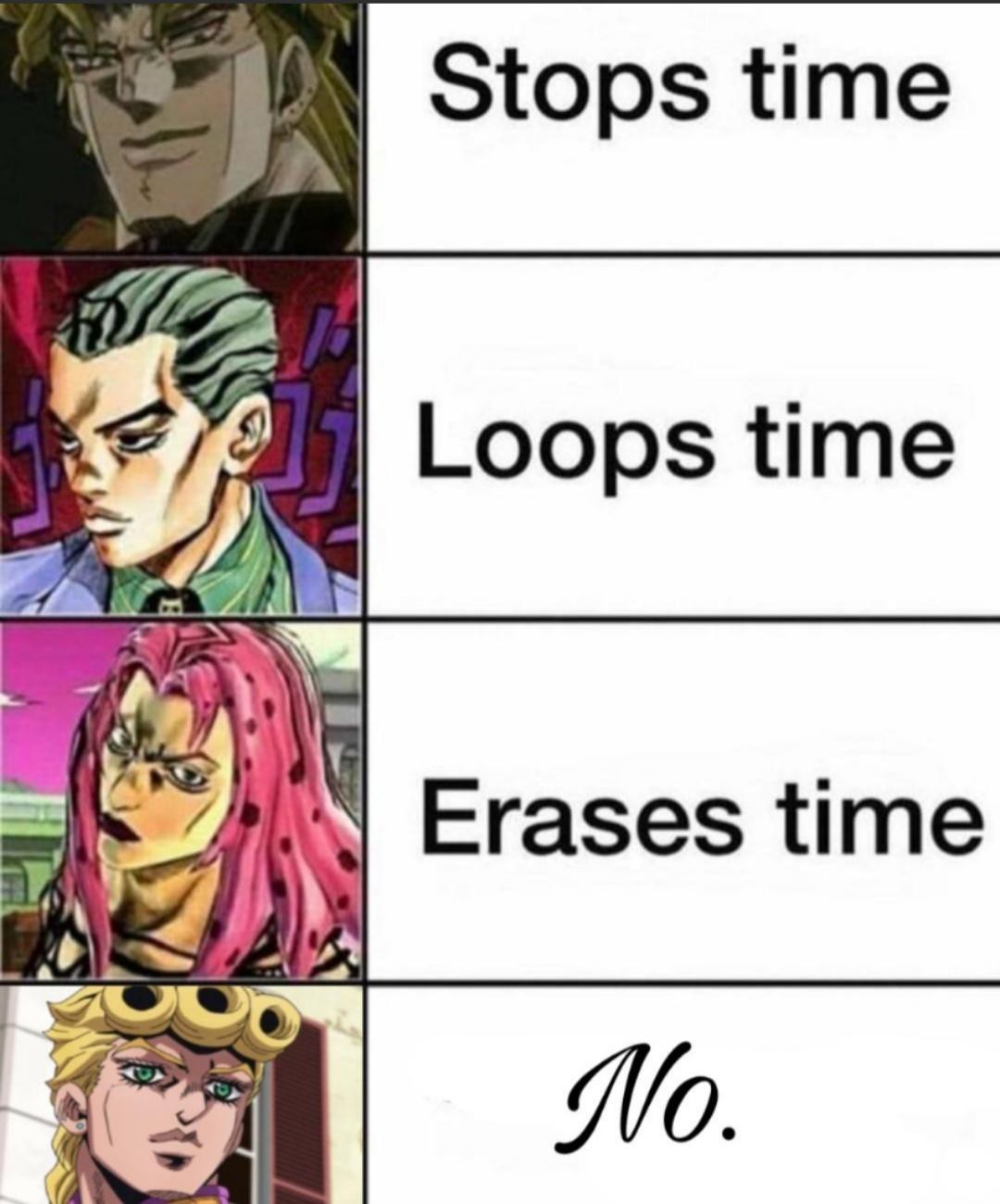 Giorno gets the dub - meme