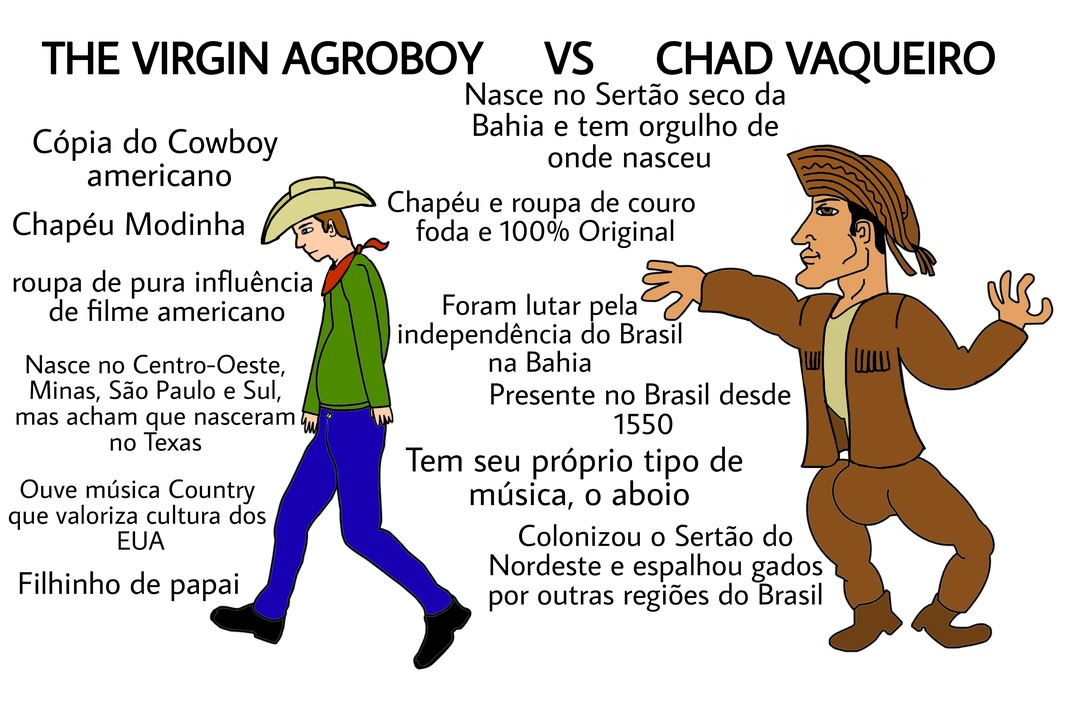 The virgin agroboy vs Chad vaqueiro - o cara nasce no Brasil e acha que ta no Texas kkkkk - meme