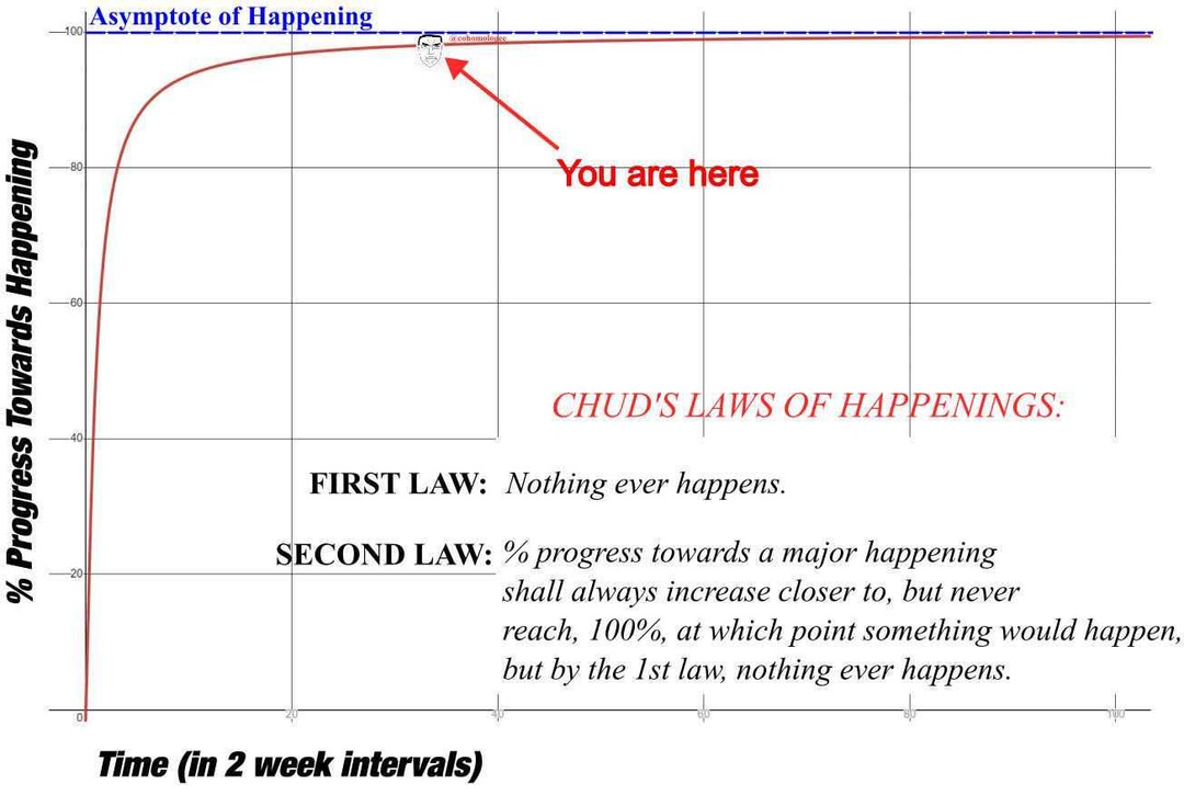 Chud's laws of happenings - meme