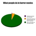 Every bad cliche horror movie