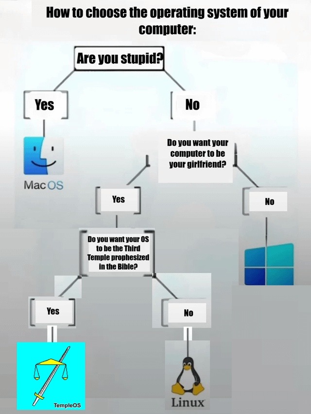 Choosing your OS starter pack - meme