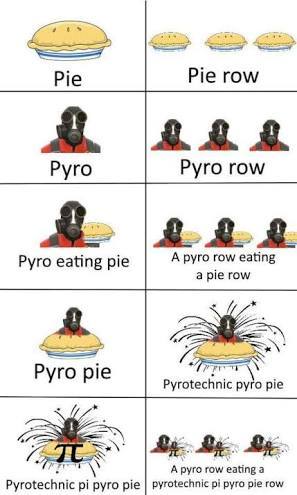 Pie rows - meme