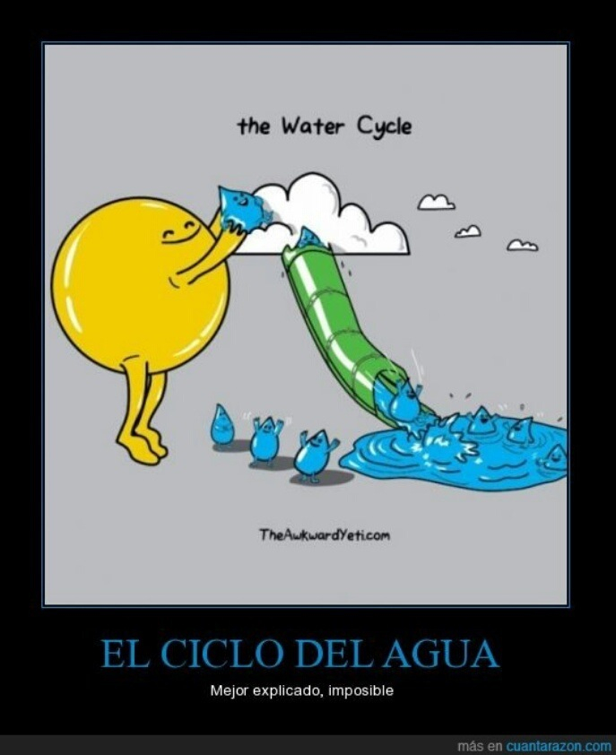 Ciclo del agua - meme