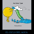 Ciclo del agua