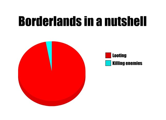 Favorite borderlands? - meme