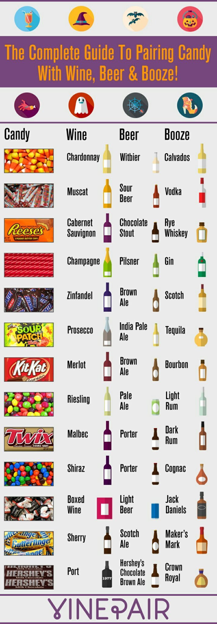 What's your favorite Halloween candy? - meme