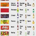 What's your favorite Halloween candy?