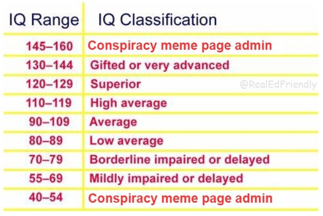 which strata are you in - meme