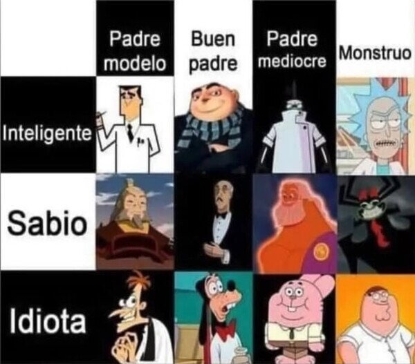 Tier list de personajes padres - meme