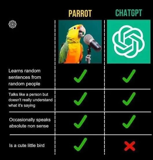 Loro vs ChatGPT - meme
