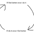 never ending cycle