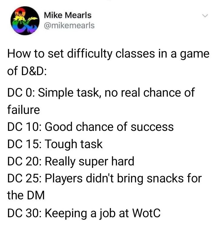 How to set difficulty classes in a game of D&D - meme