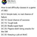 How to set difficulty classes in a game of D&D