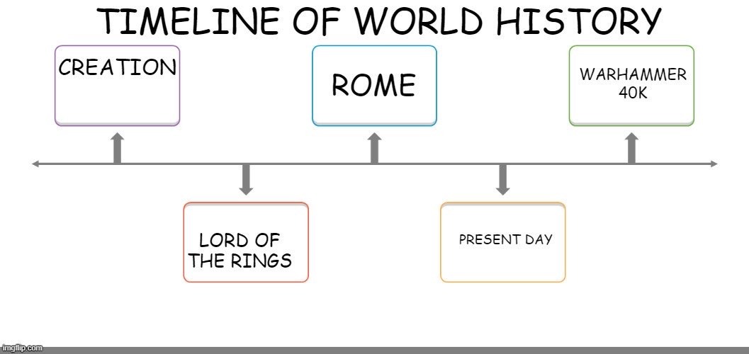 Accurate representation of history - meme